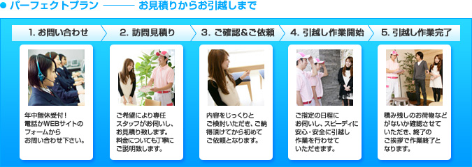 パーフェクトプランコース----お見積りからお引越しまで